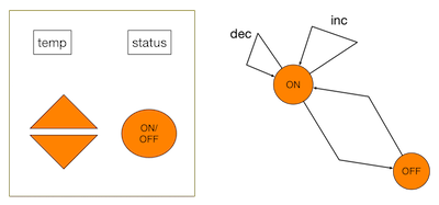 Air conditioning thumbnail